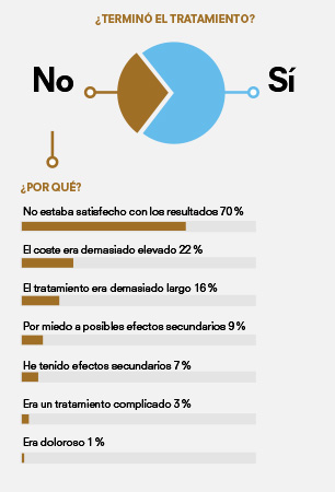 alopecia-finalizar-tratamiento